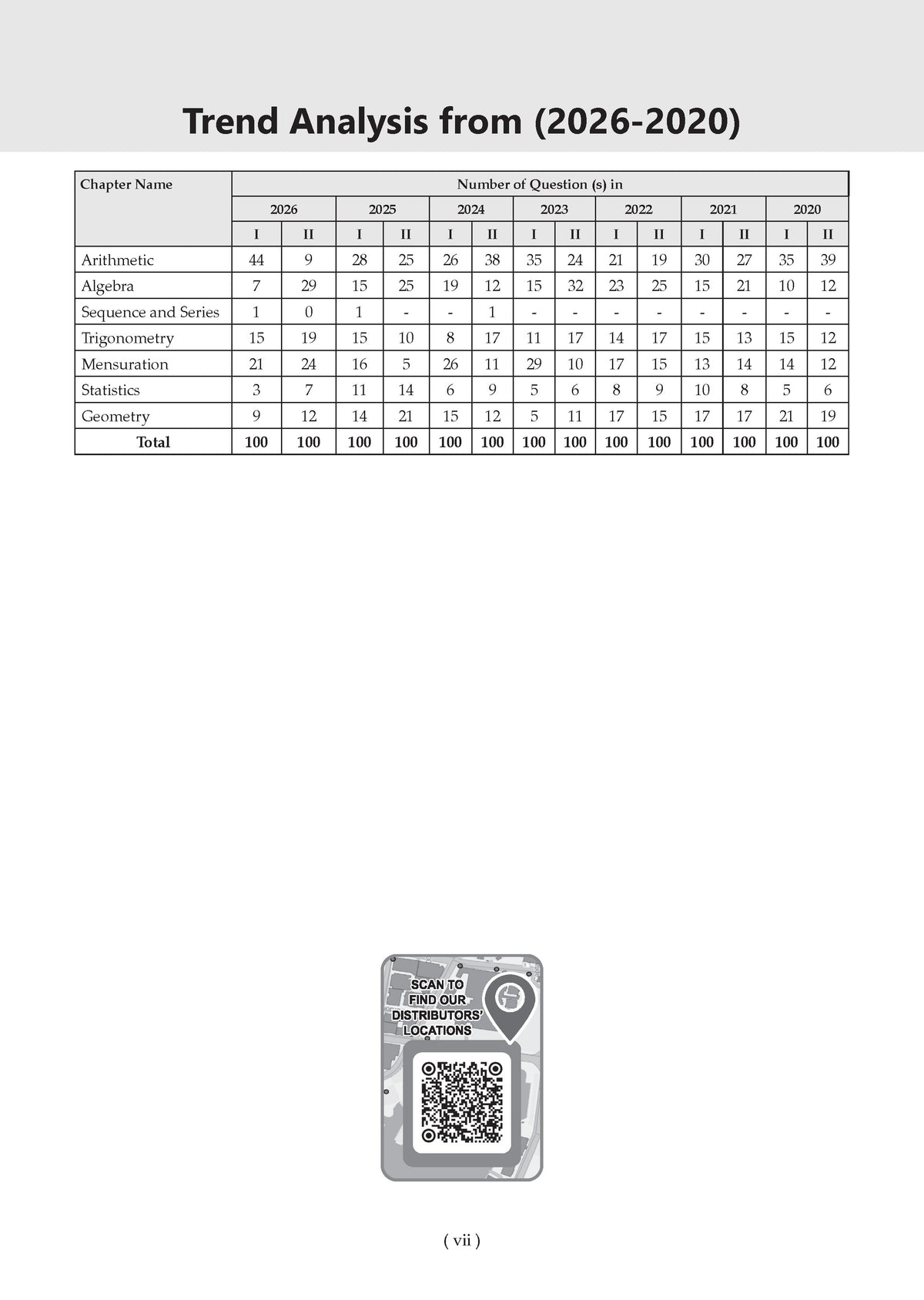 Oswaal CDS Combined Defence Services – 13 Years' Chapter-wise & Topic-wise Solved Paper (2014–2026 I & II) | Elementary Mathematics | For 2027 Exam | with Oswaal AI