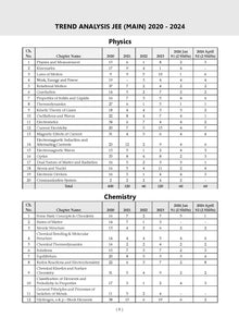 NTA JEE (Main) 10 New Pattern Mock Test Papers Book | Fully Solved with Shortcuts | For the 2025 Exam