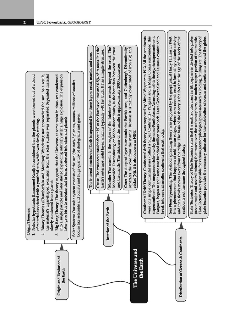 UPSC Power Bank | 1000+ MCQs  for UPSC & State PSCs Exams | Geography | Latest Edition