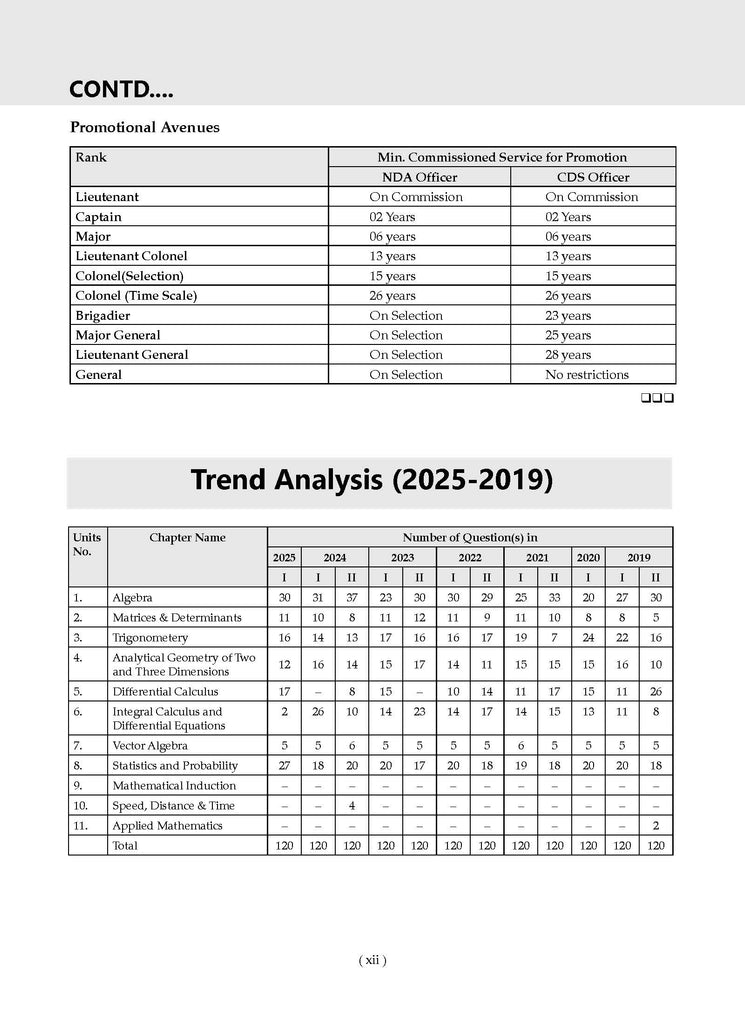 NDA-NA (NATIONAL DEFENCE ACADEMY/NAVAL ACADEMY) 12 Years' Chapter-wise & Topic-wise Solved Papers 2014-2025 (I) | Mathematics | For 2025 Exam