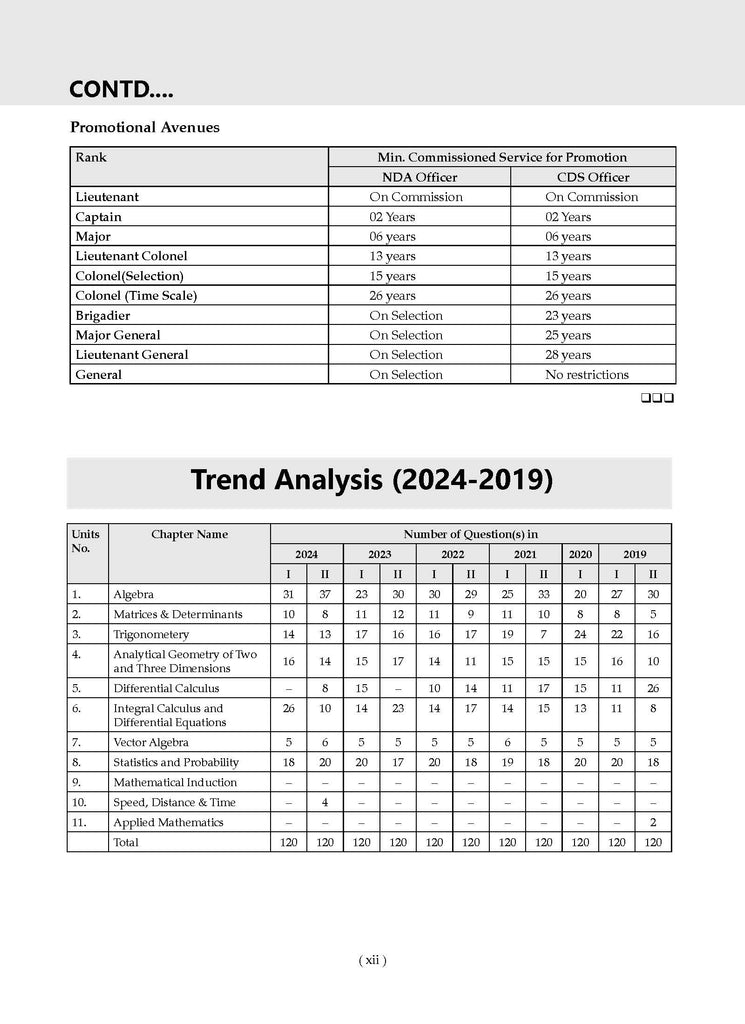 NDA-NA (NATIONAL DEFENCE ACADEMY/NAVAL ACADEMY) 11 Years' Chapter-wise & Topic-wise Solved Papers 2014-2024 (II) | Mathematics | For 2025 Exam