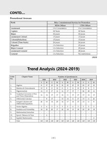 NDA-NA (NATIONAL DEFENCE ACADEMY/NAVAL ACADEMY) 11 Years' Chapter-wise & Topic-wise Solved Papers 2014-2024 (II) | Mathematics | For 2025 Exam