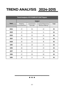 UPSC CSE Prelims 10 Previous Years' Solved Papers | General Studies | Paper I & II | Year-Wise 2015-2024 | English Medium | Set of 2 Books | For 2025 Exam