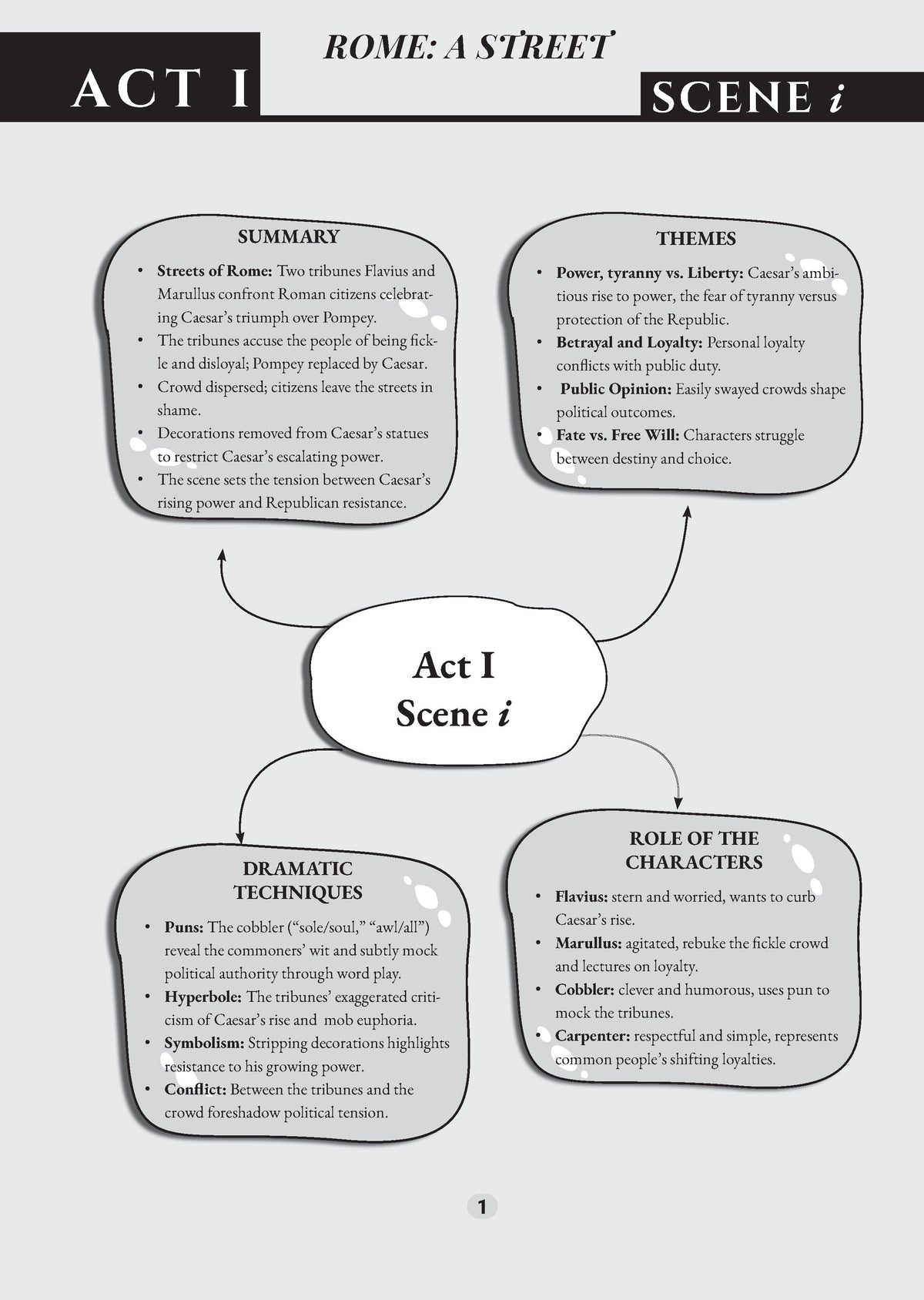 Oswaal William Shakespeare's Julius Caesar Workbook with Solutions ICSE 9 & 10