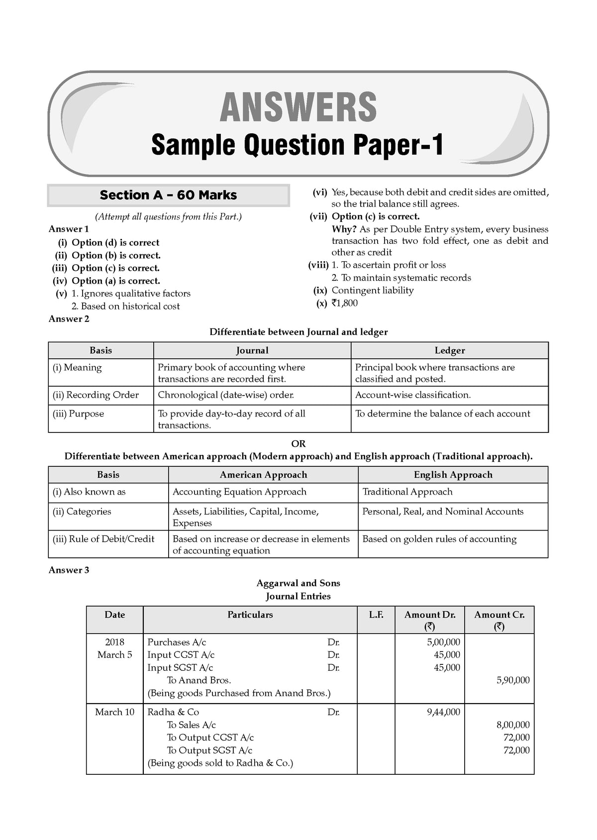 ISC 30 Combined Sample Question Papers Class-11 Commerce Stream (English Paper-1,English Paper-2, Accounts,Economics, Business Studies, Mathematics & Commerce)