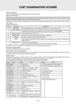 NTA CUET (UG) Chapter-wise Question Bank Biology For 2026 Exam (as per latest 27 Dec., notification) | PYQs & 500+ NCERT aligned MCQs |With Oswaal AI