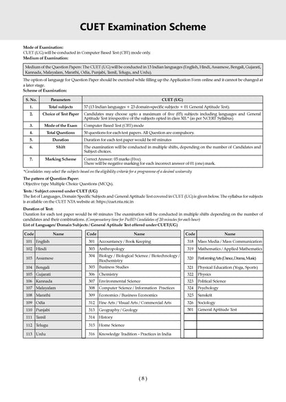 NTA CUET (UG) 20 Combined Mock Test Papers | Science PCM Stream (English, Physics, Chemistry, Maths, General Aptitude Test) For 2026 Exam | With New Syllabus & Pattern Released on 27 December 2025