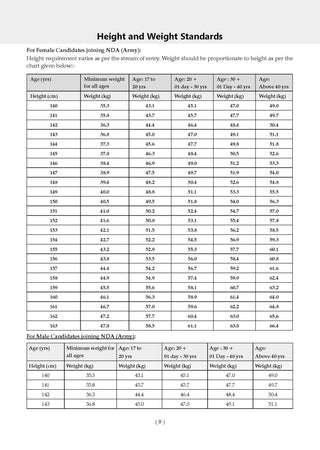 NDA-NA (NATIONAL DEFENCE ACADEMY/NAVAL ACADEMY) 17 Previous Solved Papers| Year-wise 2017-2025 (I & II) |  Mathematics