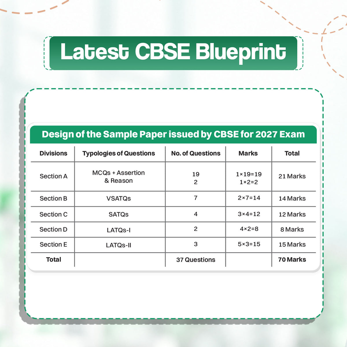 Oswaal CBSE 15 Sample Question Papers Class 12 Board Exam Informatics Practices 2026-27 based on latest CBSE SQP dated (21 Sep 2026) | New Questions Typologies With Oswaal AI
