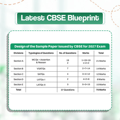 Oswaal CBSE 15 Sample Question Papers Class 12 Board Exam Informatics Practices 2026-27 based on latest CBSE SQP dated (21 Sep 2026) | New Questions Typologies With Oswaal AI