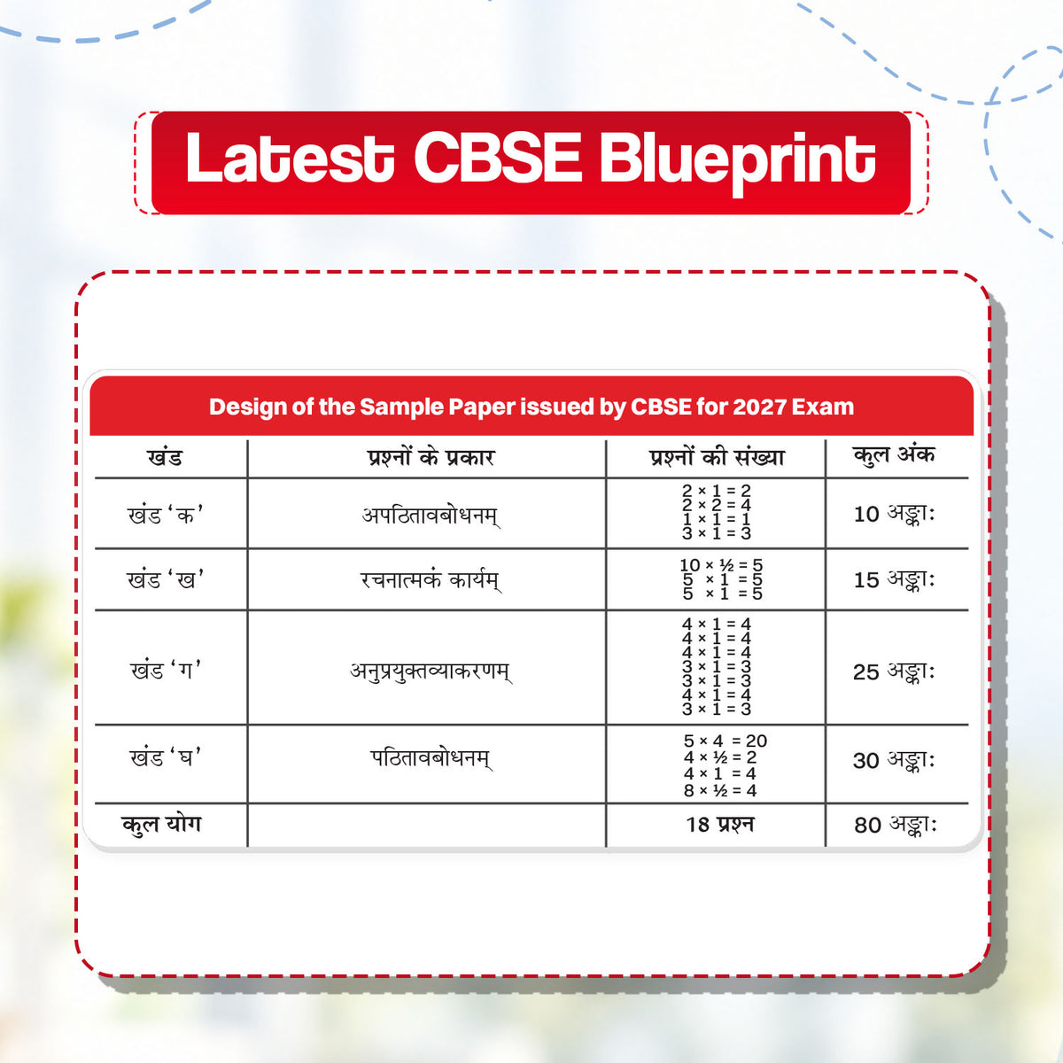 Oswaal CBSE 15 Sample Question Papers Class 10 Board Exam Sanskrit Communicative 2026-27 based on latest CBSE SQP dated (21 Sep 2026) | New Questions Typologies With Oswaal AI
