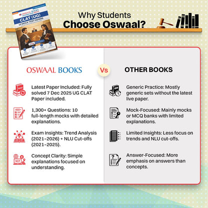 Oswaal CLAT (UG) (Common Law Admission Test) | 10 Mock Test Papers | For 2027 Admission Test