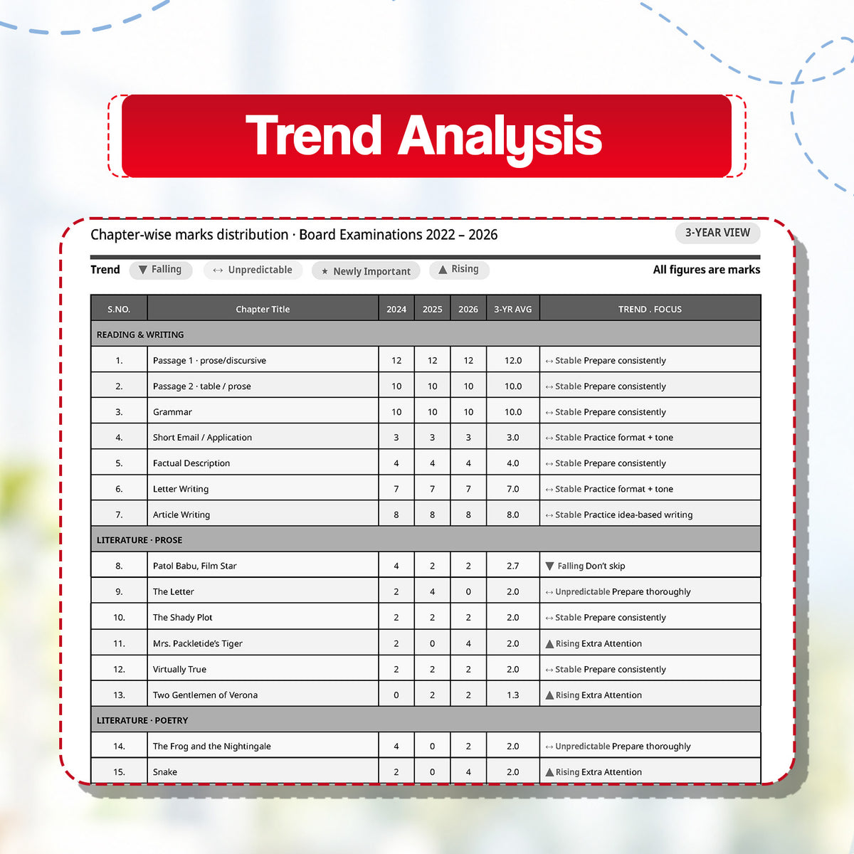 Oswaal CBSE 15 Sample Question Papers Class 10 Board Exam English Communicative 2026-27 based on latest CBSE SQP dated (21 Sep 2026) | New Questions Typologies With Oswaal AI