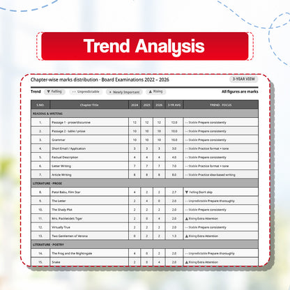 Oswaal CBSE 15 Sample Question Papers Class 10 Board Exam English Communicative 2026-27 based on latest CBSE SQP dated (21 Sep 2026) | New Questions Typologies With Oswaal AI