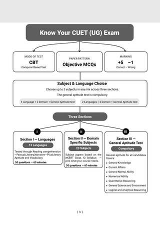 Oswaal NTA CUET (UG) Chapter-wise Solved Papers Question Bank |English |PYQs (2021–2026) NCERT aligned MCQs |With Solved Paper 2026 |For 2027 Exam |With Oswaal AI
