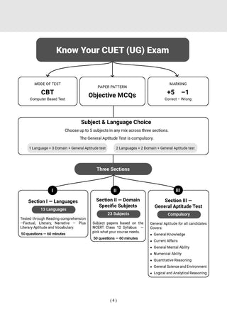 Oswaal NTA CUET (UG) Chapter-wise Solved Papers Question Bank | Accountancy |PYQs (2021–2026) NCERT aligned MCQs |With Solved Paper 2026 |For 2027 Exam |With Oswaal AI