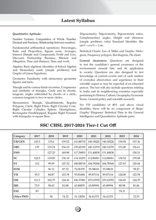 SSC CHSL TIER-1 Combined Higher Secondary Level 29 Previous Solved Papers (2017-2025) For 2026 Exam