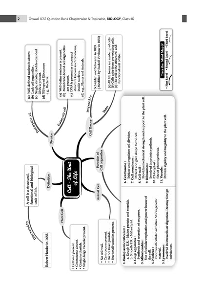 ICSE Question Bank Biology Class 9 For 2027 Exam | Chapter-wise & Topic-wise Revision Notes | Competency-focused Questions | Aligned with latest Syllabus & Exam Pattern