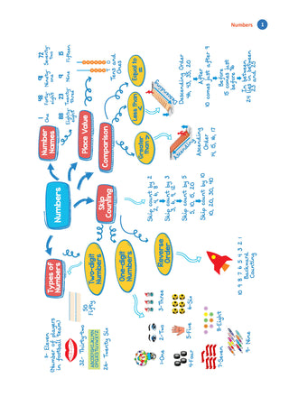 One For All Olympiads Workbook Class 1 Maths | Questions for SOF IMO & Other Olympiad Exams 2026 | With Sample Practice Papers & Oswaal.AI