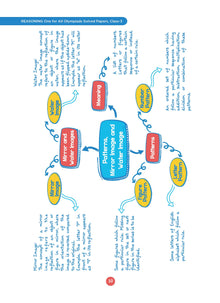 One for All Olympiads Previous Year Solved Papers Class 3 Reasoning For 2025 Exam