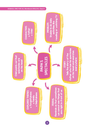 One for All Workbook Class 5 English | 50+ Concept-wise Perforated Worksheets | Based on NCERT Santoor | NEP 2020 & NCF 2023 Aligned | For CBSE & English Medium Boards | Builds Concept Clarity & Scientific Skills
