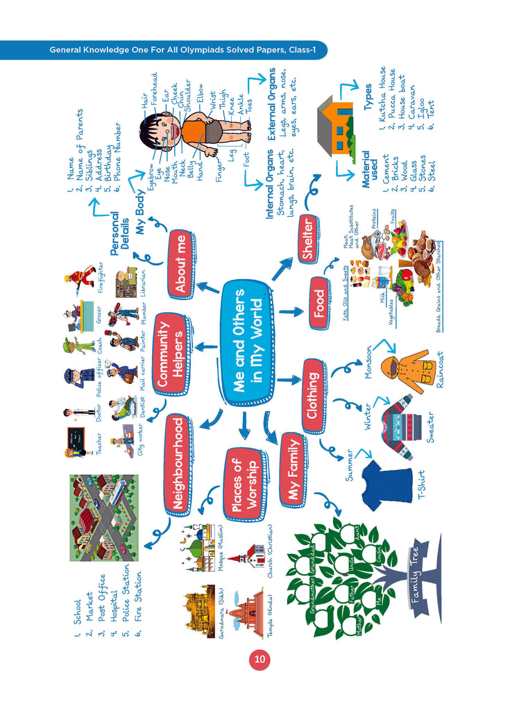 One for All Olympiads Previous Year Solved Papers Class 1 General Knowledge For 2025 Exam