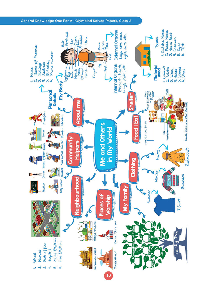 One for All Olympiads Previous Year Solved Papers Class 2 General Knowledge For 2025 Exam