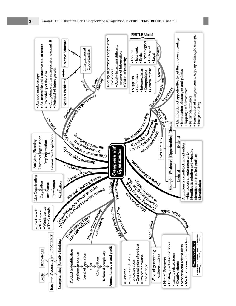 CBSE Question Bank Chapterwise and Topicwise SOLVED PAPERS Class 12 Entrepreneurship For Exam 2026