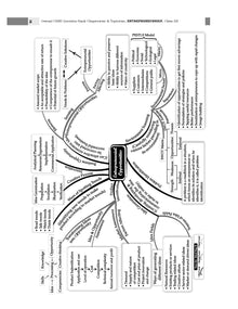 CBSE Question Bank Chapterwise and Topicwise SOLVED PAPERS Class 12 Entrepreneurship For Exam 2026