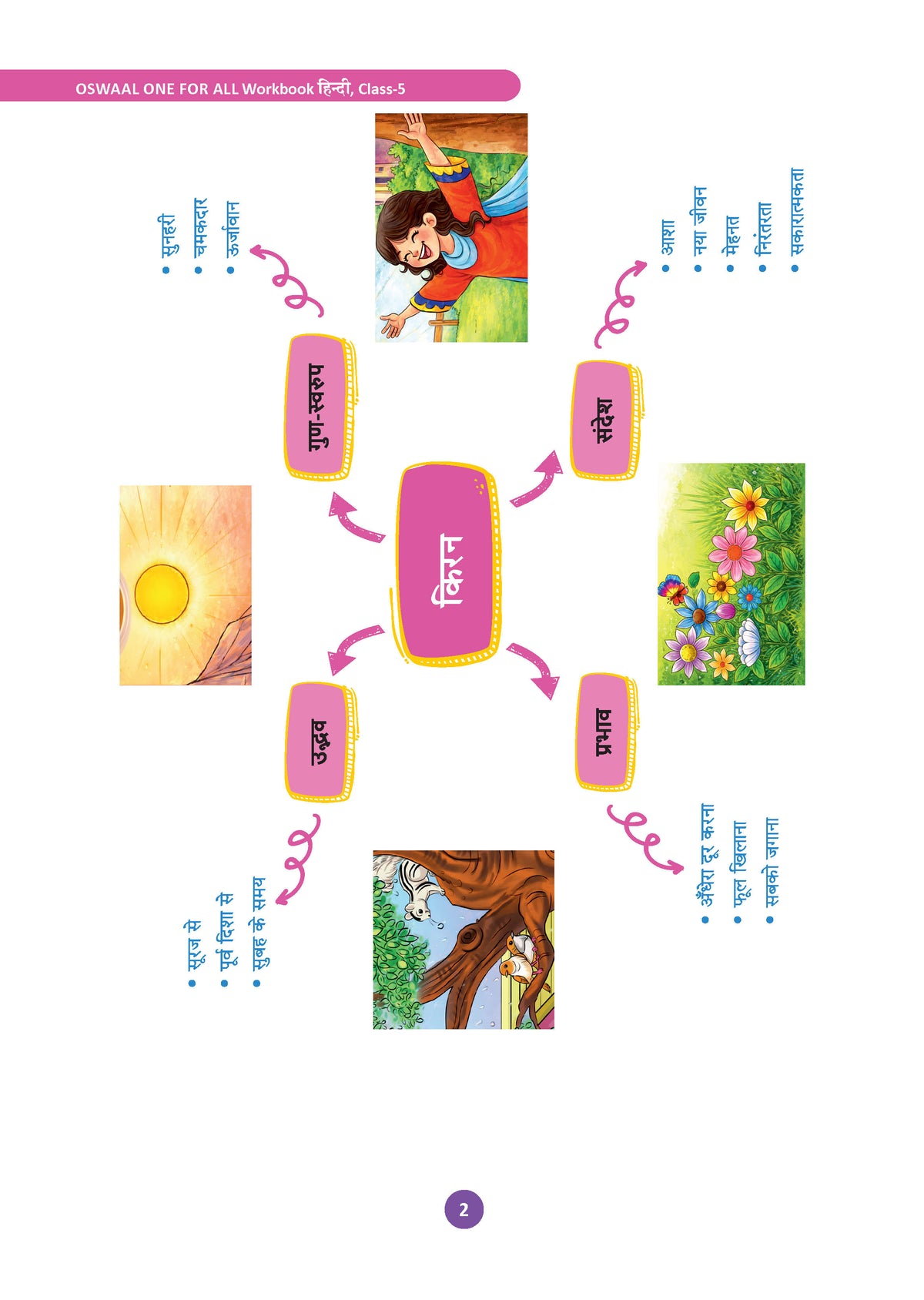 Oswaal One for All Workbook Class 5 Hindi | 40+ Concept-wise Perforated Worksheets | Based on NCERT Veena | NEP 2020 & NCF 2023 Aligned | For CBSE & State Boards | Builds Concept Clarity & Scientific Skills