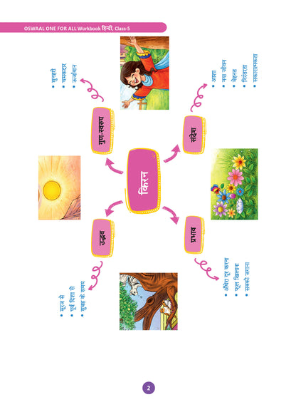 Oswaal One for All Workbook Class 5 Hindi | 40+ Concept-wise Perforated Worksheets | Based on NCERT Veena | NEP 2020 & NCF 2023 Aligned | For CBSE & State Boards | Builds Concept Clarity & Scientific Skills