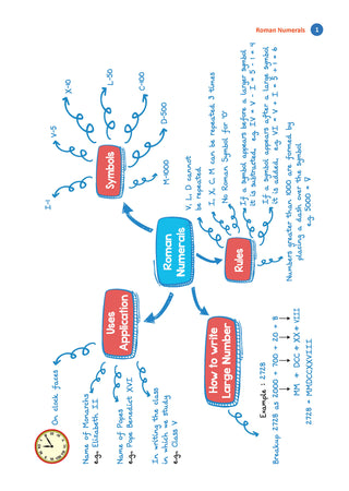One For All Olympiads Workbook Class 5 Maths | Questions for SOF IMO & Other Olympiad Exams 2026 | With Sample Practice Papers & Oswaal.AI