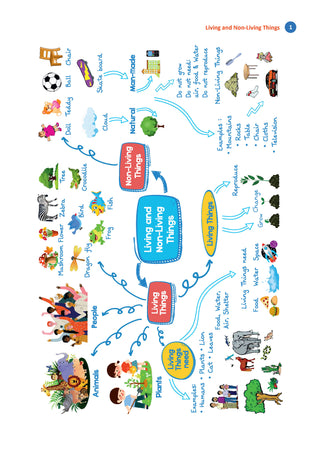 One For All Olympiads Workbook Class 2 Science | Questions for SOF NSO & Other Olympiad Exams 2026 | With Sample Practice Papers & Oswaal.AI