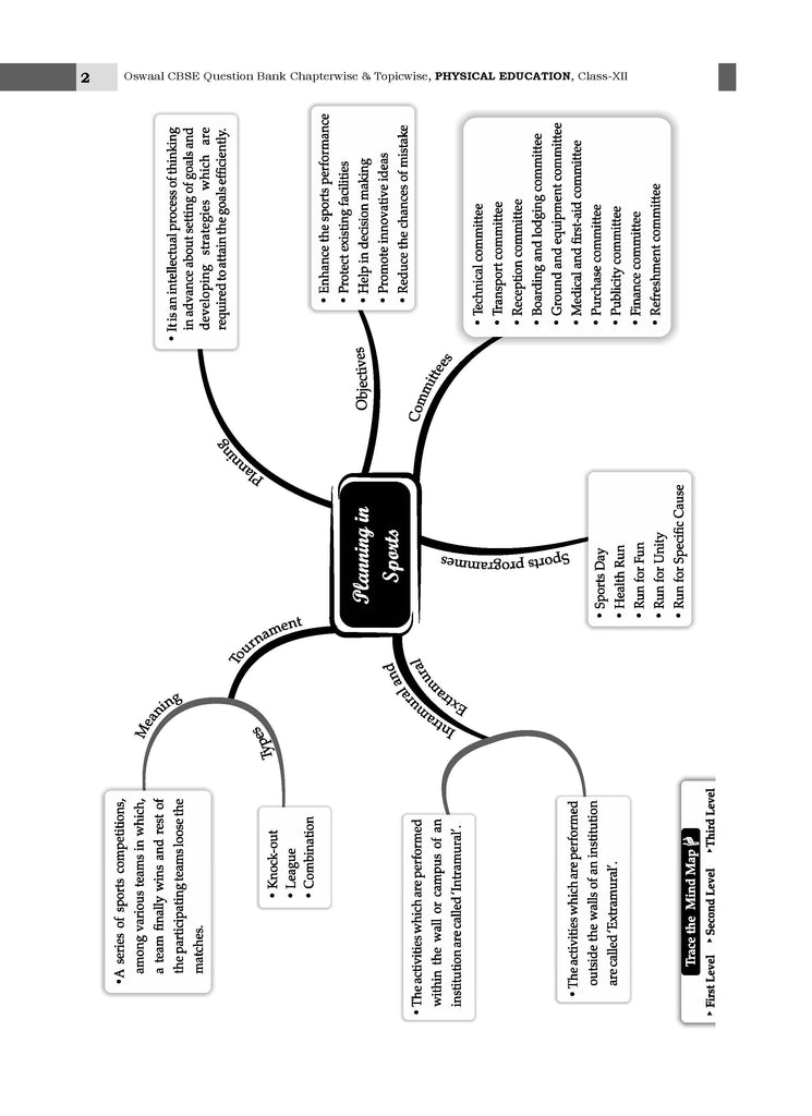 CBSE Question Bank Chapterwise and Topicwise SOLVED PAPERS Class 12 Physical Education For Exam 2026