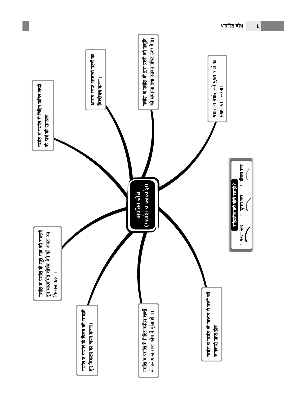 Oswaal NTA CUET (UG) Chapter-wise Solved Papers Question Bank | Hindi | PYQs (2022 – 2026) NCERT aligned MCQs | With Solved Paper 2026 | For 2027 Exam | With Oswaal AI