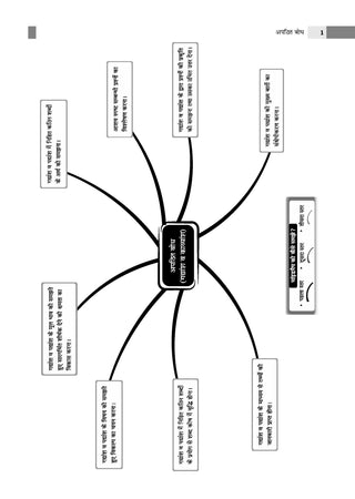 Oswaal NTA CUET (UG) Chapter-wise Solved Papers Question Bank | Hindi |PYQs (2022–2026) NCERT aligned MCQs |With Solved Paper 2026 |For 2027 Exam |With Oswaal AI