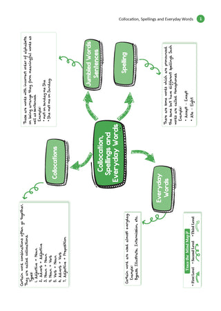 One For All Olympiads Workbook Class 6 English | Questions for SOF IEO & Other Olympiad Exams 2026 | With Sample Practice Papers & .OswaalAI