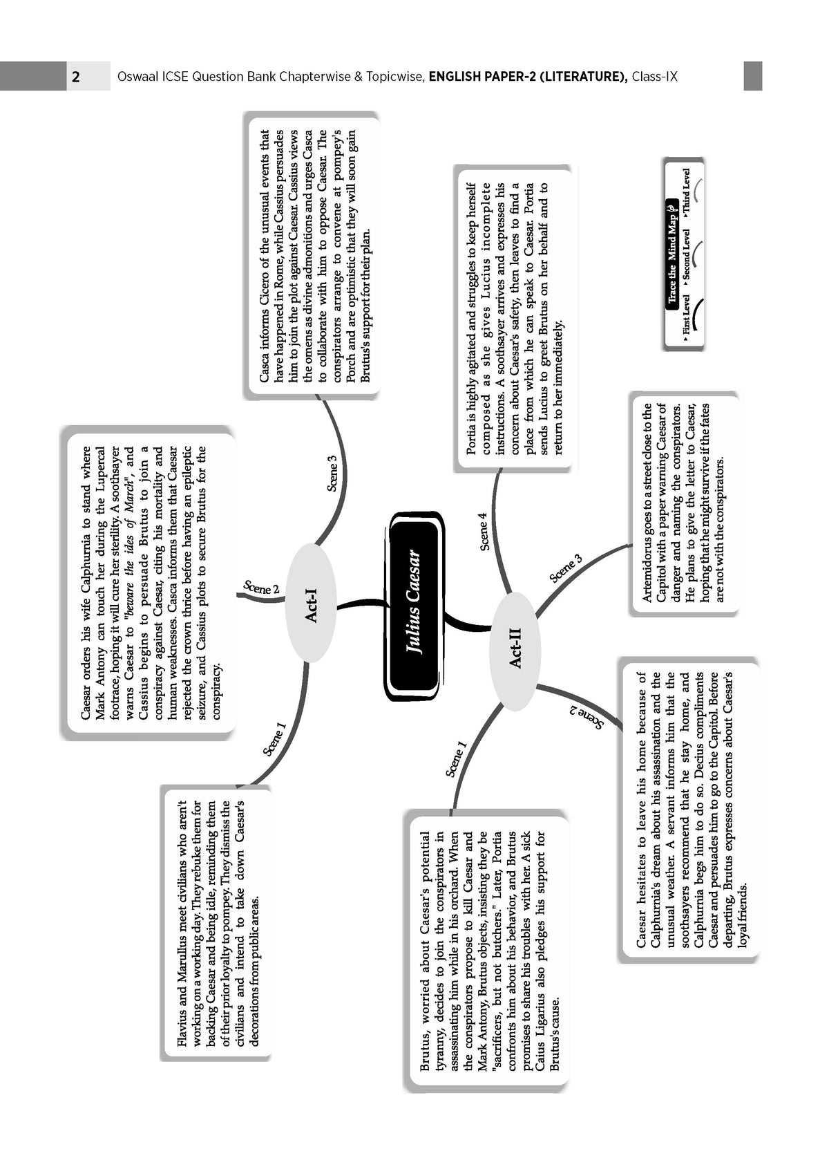 ICSE Question Bank English Paper-2 (Literature) Class 9 For 2027 Exam | Chapter-wise & Topic-wise Revision Notes | Competency-focused Questions | Aligned with latest Syllabus & Exam Pattern
