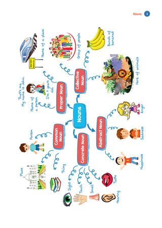 One For All Olympiads Workbook Class 2 English | Questions for SOF IEO & Other Olympiad Exams 2026 | With Sample Practice Papers & Oswaal.AI