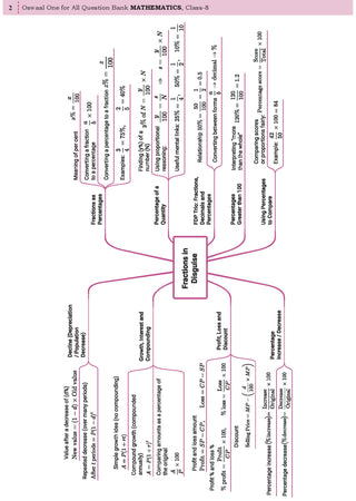 CBSE Class-8 One for All Mathematics (Ganita Prakash) Part-2 For 2026-27 Exam | As Per Latest NCERT & CBSE Syllabus | Chapter-Wise Question Bank, Revision Notes, Theory, Solved Examples & Competency Based Questions