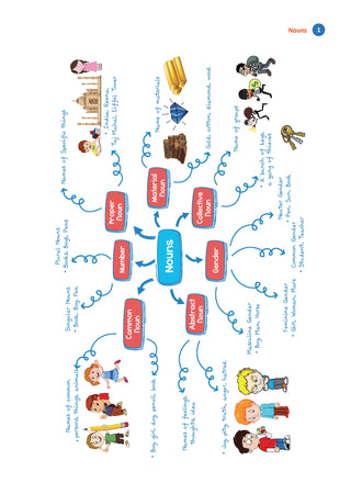 One For All Olympiads Workbook Class 4 English | Questions for SOF IEO & Other Olympiad Exams 2026 | With Sample Practice Papers & Oswaal.AI