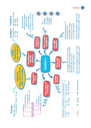 One For All Olympiads Workbook Class 2 Maths | Questions for SOF IMO & Other Olympiad Exams 2026 | With Sample Practice Papers & Oswaal.AI