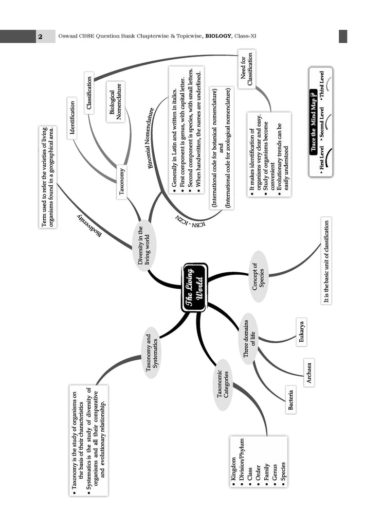 CBSE Question Bank Class 11 Biology For 2026 Exam