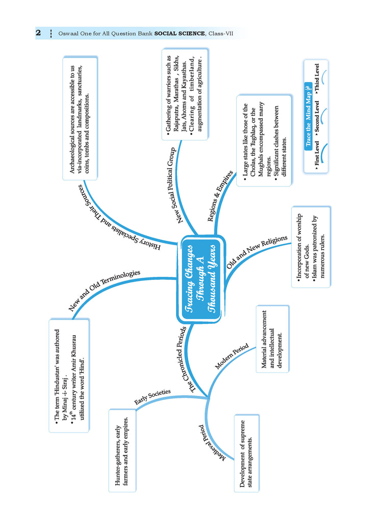One For All Question Bank NCERT & CBSE, Class-7 Social Science (For Latest Exam)