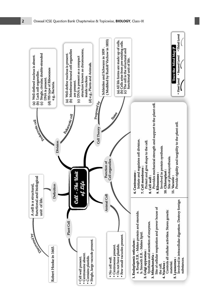 ICSE Question Bank Class 9 Biology | Chapterwise | Topicwise  | Solved Papers  | For 2025 Exams