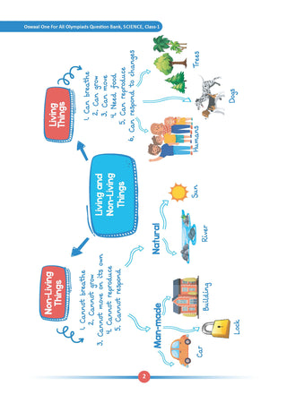 One For All Olympiads Class 1 Science Prep-Guide Book | Chapter-wise Previous Years' Solved Papers | Questions for SOF NSO & Other Olympiad Exams 2026 | With Sample Practice Papers & Oswaal.AI