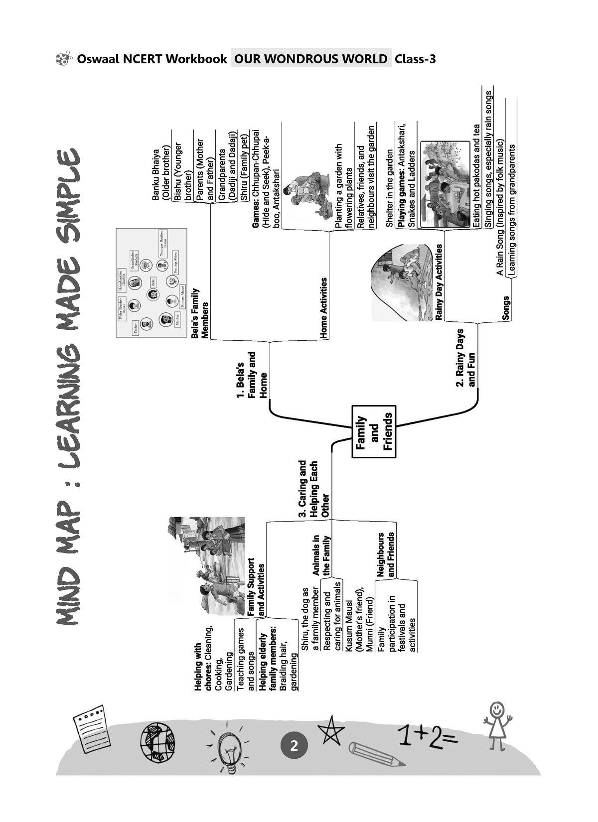 Oswaal Workbook Based on NCERT Textbook Our Wondrous World (World Around Us) Class 3 | With Practice Worksheets and Activity Based Questions | For Exam 2026-27 | As per NCF and NEP
