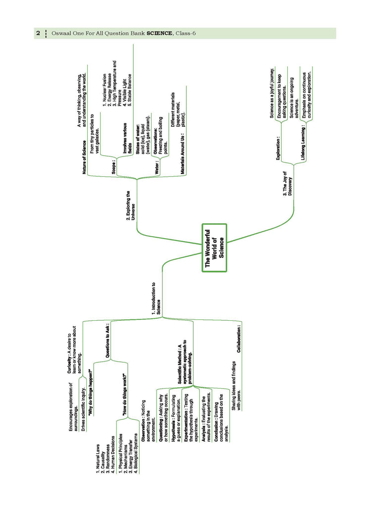 One For All Question Bank NCERT & CBSE, Class-6 Science - Curiosity (For Latest Exam)