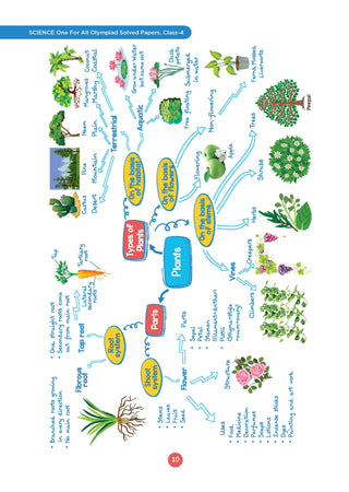 One For All Olympiads Class 4 Science Prep-Guide Book | Chapter-wise Previous Years' Solved Papers | Questions for SOF NSO & Other Olympiad Exams 2026 | With Sample Practice Papers & Oswaal.AI