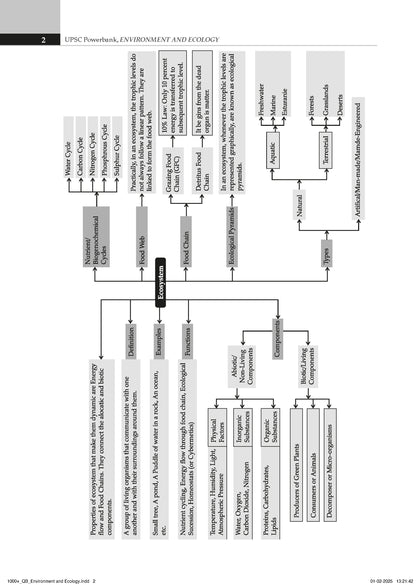 UPSC Power Bank:1000+ MCQs for UPSC and State PSCs Exams Environment & Ecology - Oswaal Books